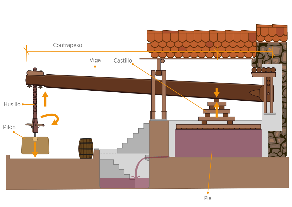 lagar-esquema-1